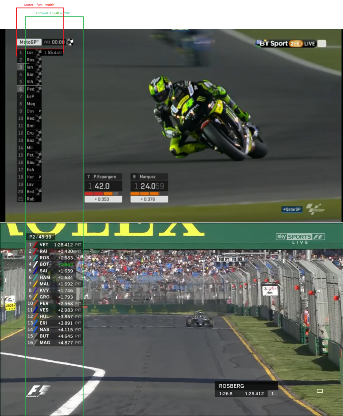 Comparing the timing 'wall width' for Formula 1 and MotoGP.